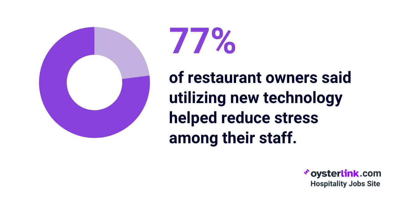 restaurant tech reduce staff stress